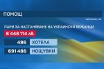 Отпуснаха още 8,5 млн. лв. за хотелиерите, настанили украинци