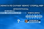 Пред bTV говори свидетел по аферата „Хемус“ 