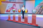 Проверка на bTV: Къде в Европа бензинът и дизелът са най-евтини?