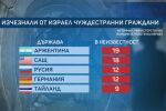 Групировката „Хамас“ отвлече 199 чуждестранни граждани от 31 държави (ОБЗОР)