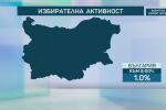„Маркет ЛИНКС“: Под 1% избирателна активност към 8 ч.