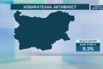 „Маркет ЛИНКС“: 9,3% избирателна активност към 11:30 ч.