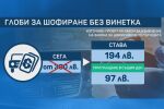 Глобите за неплатена винетка: На първо четене - ще се приравнят към санкциите в ЕС