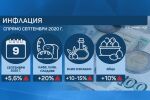  Над 41% е натрупаната инфлация за 5 години у нас 