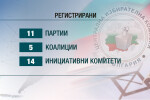 11 партии, пет коалиции и 14 инициативни комитета отиват на изборите