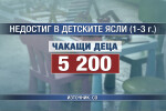 Родители протестират срещу недостиг на места в детските градини