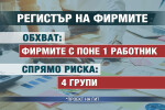 Вкарват всички фирми у нас в риск-регистър 