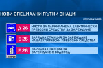 Осем нови пътни знака предлагат от регионалното министерство