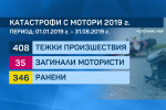 408 катастрофи с мотористи от началото на годината