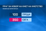 По-висок праг за избор на кмет на кметствo: Mного населени места няма да избират пряко своя кмет