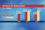 Чети етикета: Колко родители отказват да ваксинират децата си у нас