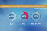 Димитър Ганев: Борисов е притиснат между протеста и ядрото на ГЕРБ