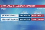 „Чети етикета“: Глоба до 2000 лв. за директор, ако ученик е без маска