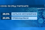 В навечерието на 15 септември: Започва тестване за COVID-19 на учители 