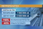 Проблеми в БДЖ и градския транспорт заради повишаването на цените на тока