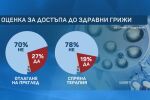 Защо, въпреки че сме здравноосигурени, се налага да доплащаме в болниците?