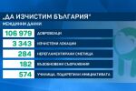 Резултатът от „Да изчистим България заедно“: Близо 1830 тона извозени отпадъци