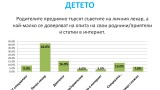 26% от малките деца в България страдат от недостиг на желязо 