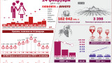 Романтиците в България се увеличават, пиячите на вино намаляват