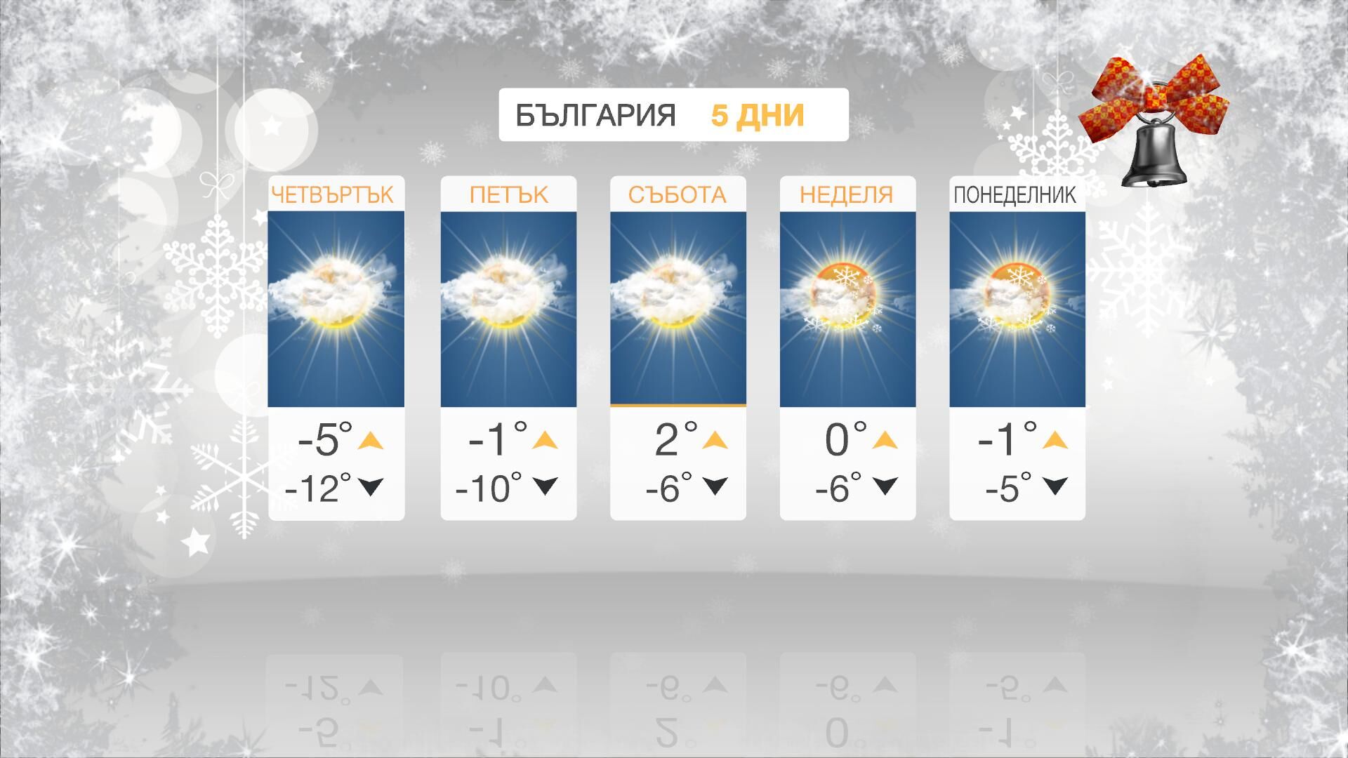 Изпращаме 2014 г. със студ и вятър в цялата страна