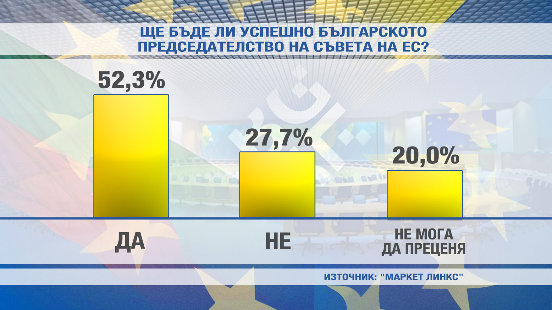 Какво очакват българите от европредседателството