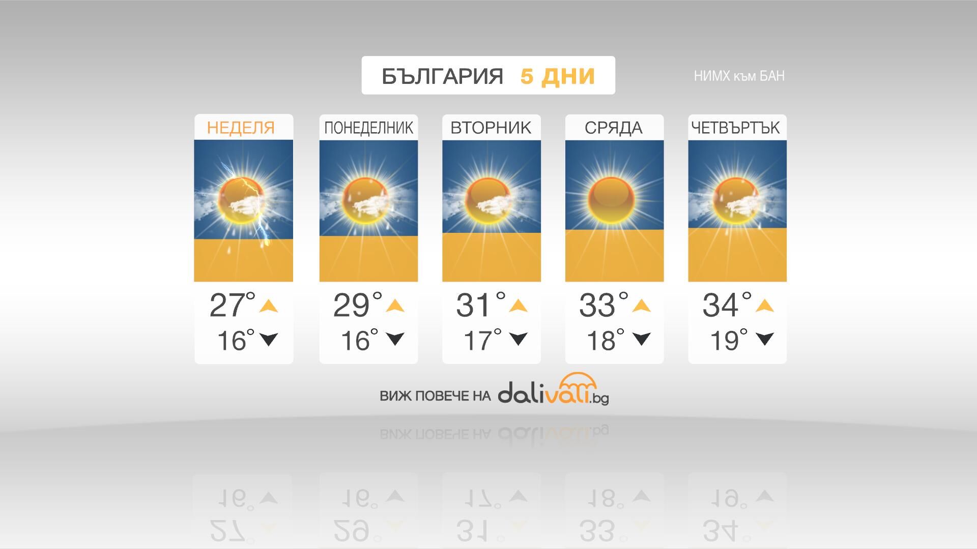 Слънчево и горещо време през новата седмица