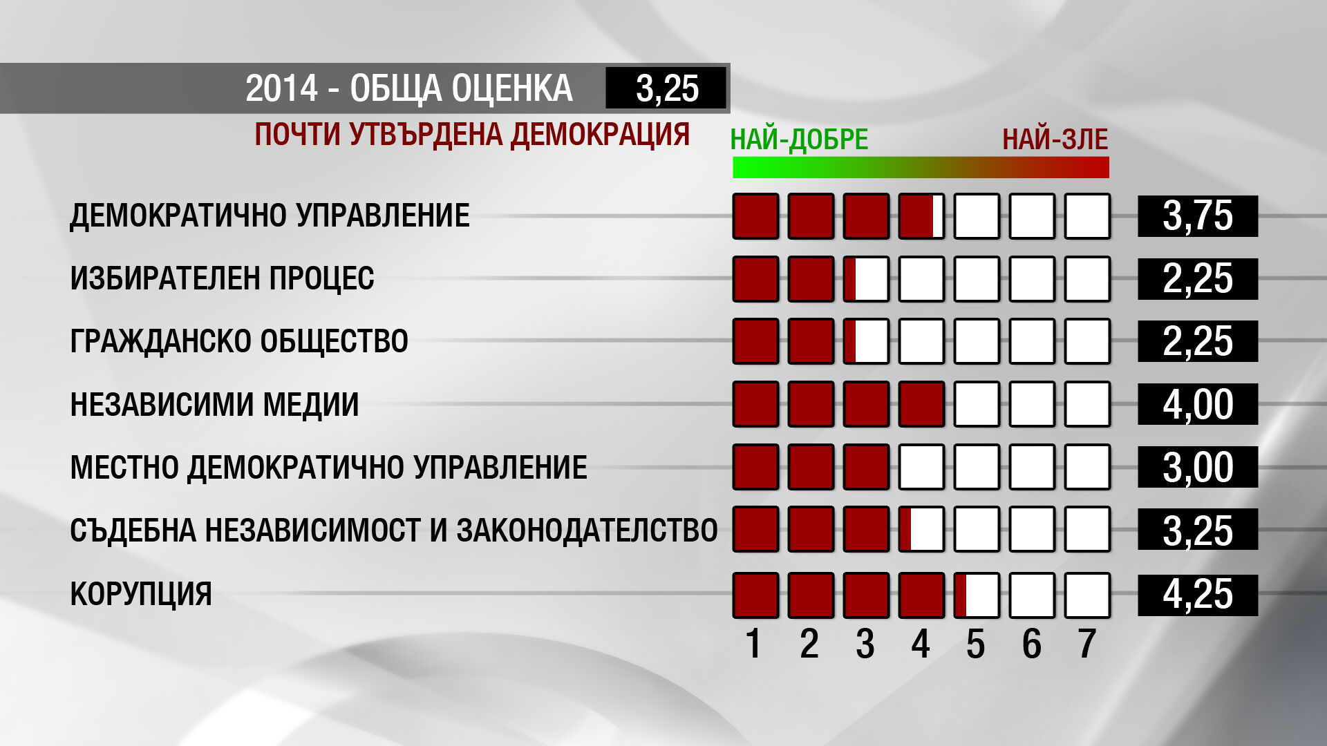 Демокрация в България? Почти.