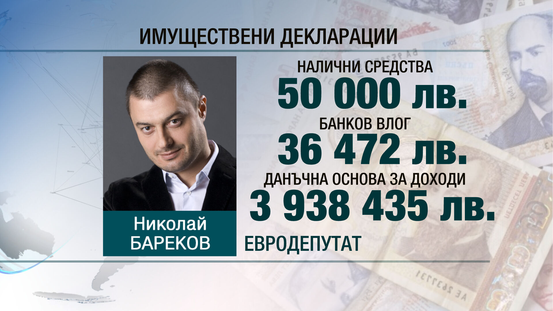Бареков е най-богатият политик, премиерът е запазил финансовото си положение