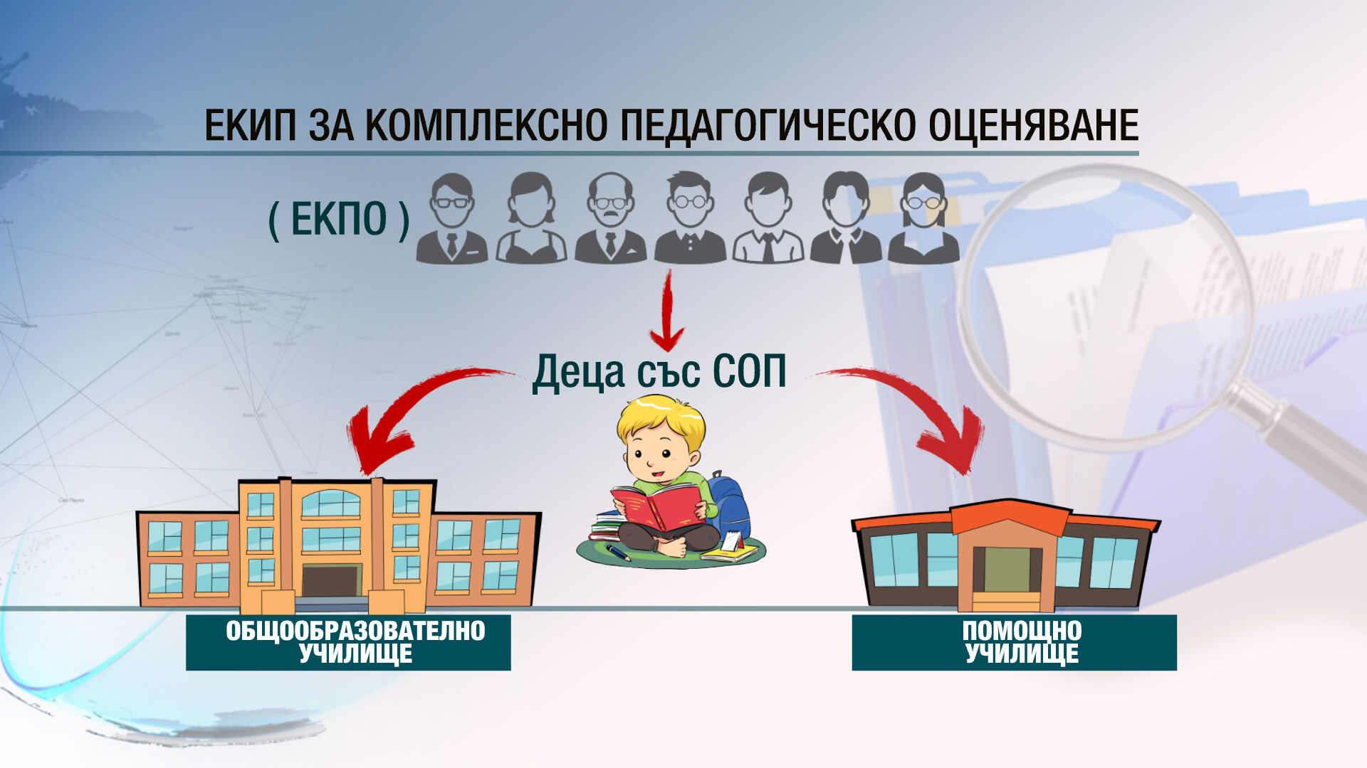 Комисия насочва деца със специални образователни потребности към помощно училище