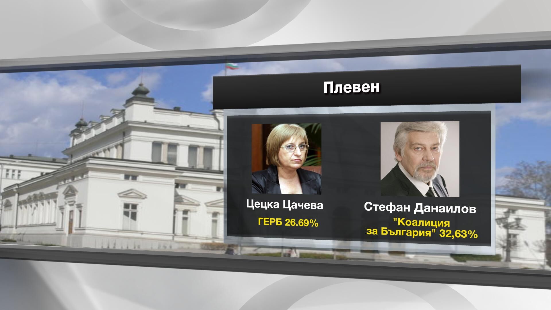 Победители и победени по райони