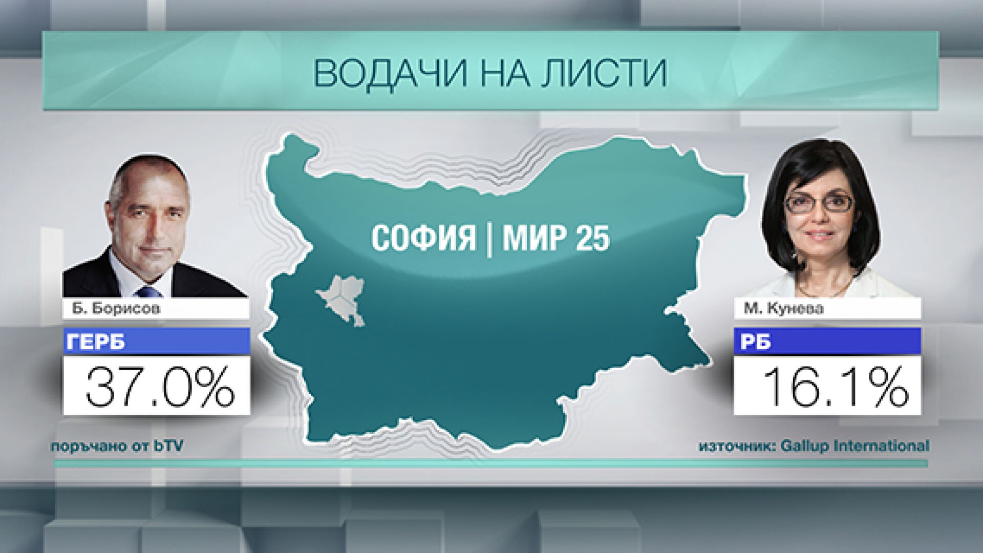 Емблематични сблъсъци в София
