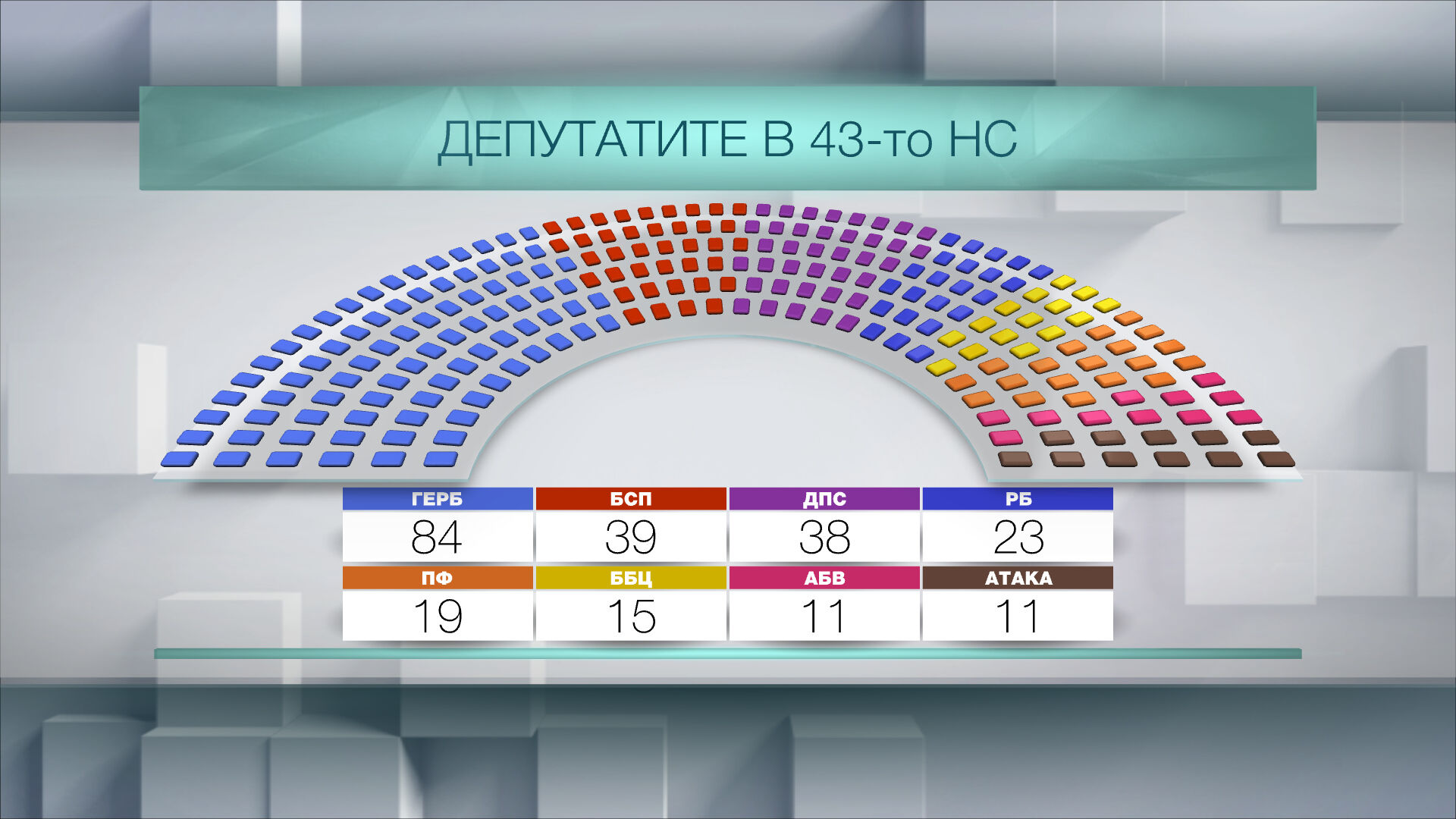 Кои са новите 240