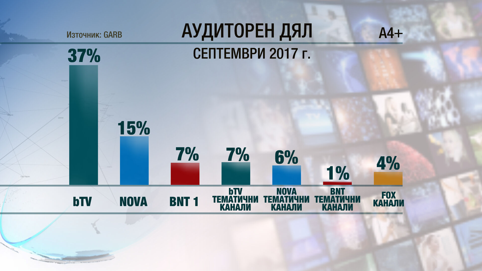 bTV – изборът на зрителите и през новия тв сезон 
