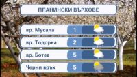 Времето - Късна емисия - 03.04.2012 г