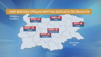 Докога България ще е на последно място в ЕС по заплащане на труда?