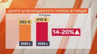 Гърците броят всяко евро: Празничната трапеза в южната ни съседка с 20% по-скъпа