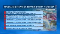 КНСБ предлага 1 млрд. евро за ваучери за храна и подкрепа за нуждаещи се