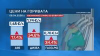 Цените на горивата може да тръгнат надолу, но рискът от нов скок остава