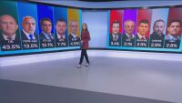 При 98% паралелно преброяване на 
