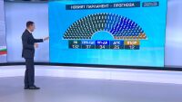 80% паралелното преброяване на 