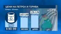 Задава се поевтиняване на бензина и дизела у нас