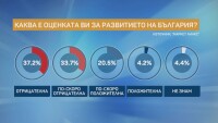 Добромир Живков: Одобрението към ГЕРБ е по-голямо от това към Бойко Борисов
