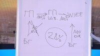 Делян Добрев: Купуваме газ пак от „Газпром“, но с 28% по-скъп