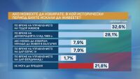 32,6% биха се върнали във времето на Живков. Защо Борисов изпреварва Бенковски по принос?