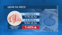 Поскъпване на свинското: Каква е промяната в цената и какви са причините? 