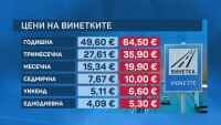 По-скъпи винетки от днес: Шофьорите не са доволни, икономистите не виждат голям удар по джоба