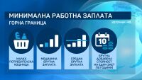 Минималната работна заплата: Четири критерия в новата формула на изчисление