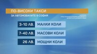 Ще подкрепят ли столичните общински съветници по-високи данъци?
