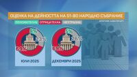 „Алфа Рисърч“: Оспорвана битка между първите две партии, ако изборите са днес 