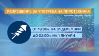 В кои часови диапазони е позволена зарята и как правилно да я използваме?